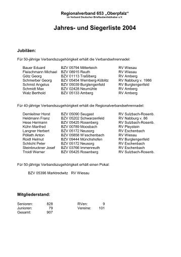 Jahres - Regionalverband 653 Oberpfalz