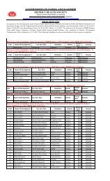 final selection list of candidates - National Rural Health Mission