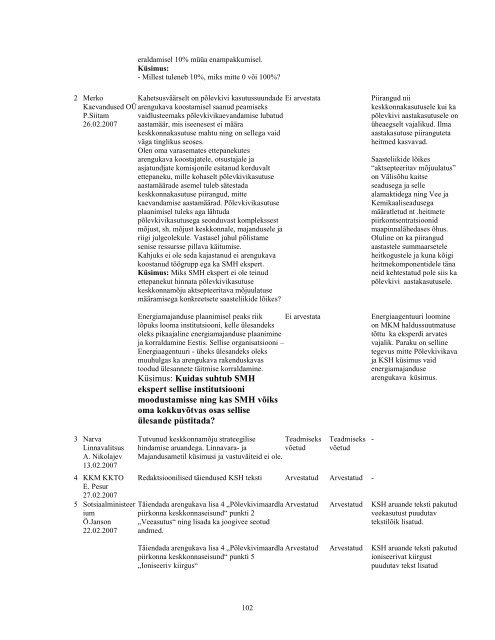 Lisa 9. Põlevkivi kasutamise riikliku arengukava 2007-2015 ...