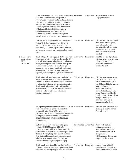 Lisa 9. Põlevkivi kasutamise riikliku arengukava 2007-2015 ...