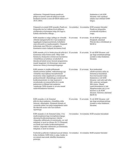 Lisa 9. Põlevkivi kasutamise riikliku arengukava 2007-2015 ...