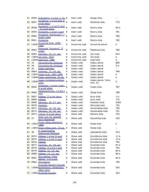 Lisa 9. Põlevkivi kasutamise riikliku arengukava 2007-2015 ...