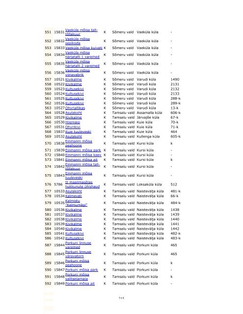 Lisa 9. Põlevkivi kasutamise riikliku arengukava 2007-2015 ...