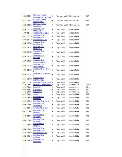 Lisa 9. Põlevkivi kasutamise riikliku arengukava 2007-2015 ...