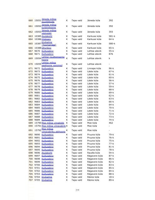 Lisa 9. Põlevkivi kasutamise riikliku arengukava 2007-2015 ...