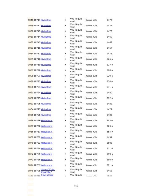 Lisa 9. Põlevkivi kasutamise riikliku arengukava 2007-2015 ...