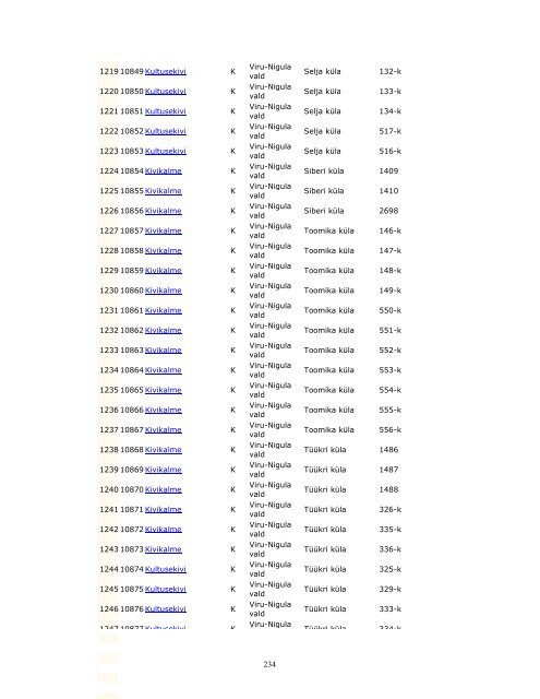 Lisa 9. Põlevkivi kasutamise riikliku arengukava 2007-2015 ...