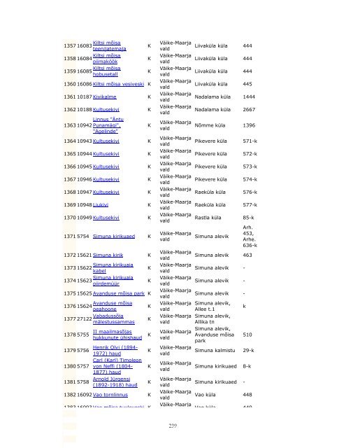 Lisa 9. Põlevkivi kasutamise riikliku arengukava 2007-2015 ...