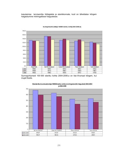 Lisa 9. Põlevkivi kasutamise riikliku arengukava 2007-2015 ...