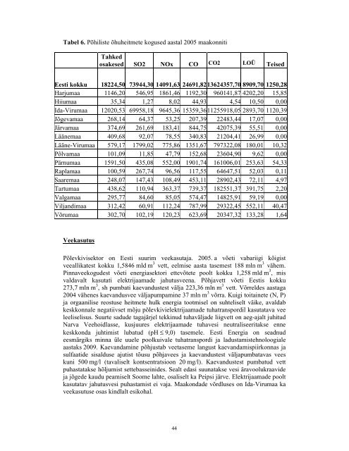 Lisa 9. Põlevkivi kasutamise riikliku arengukava 2007-2015 ...