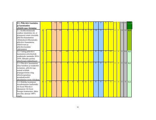 Lisa 9. Põlevkivi kasutamise riikliku arengukava 2007-2015 ...