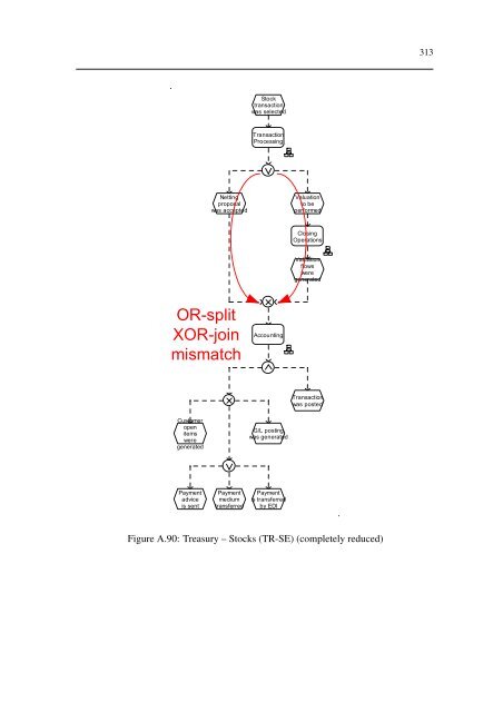 xoEPC - Jan Mendling