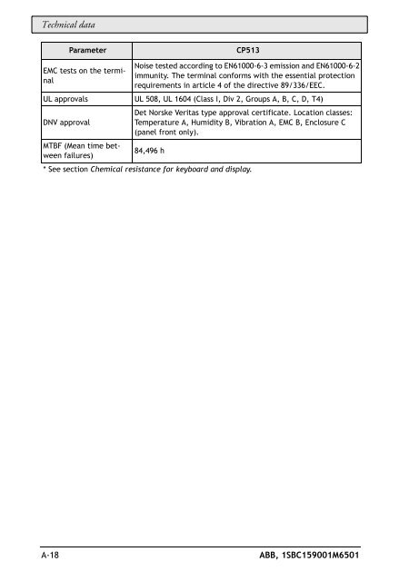 Control Panel-series - VAE ProSys sro