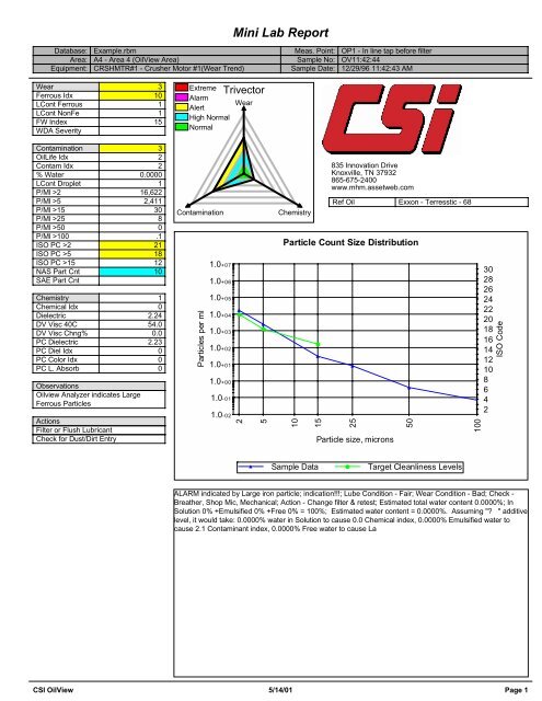 Mini Lab Data Set Mini Lab Report
