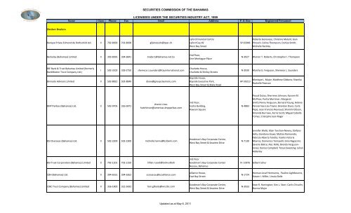 securities commission of the bahamas licensees under the