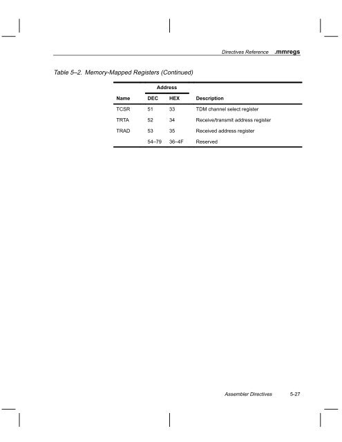 TMS320C5x DSP STARTER KIT USER'S GUIDE