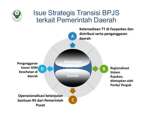 Kebijakan Upaya Pelayanan Kesehatan Dalam Implementasi UU ...