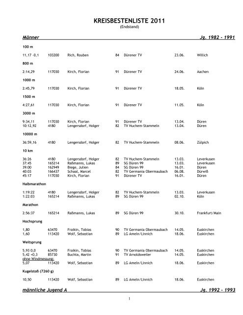 KREISBESTENLISTE 2011 (Stand: 03 - LVN Kreis Düren