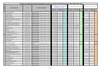 Регистър на ползвателите покрили изискванията за участие в ...