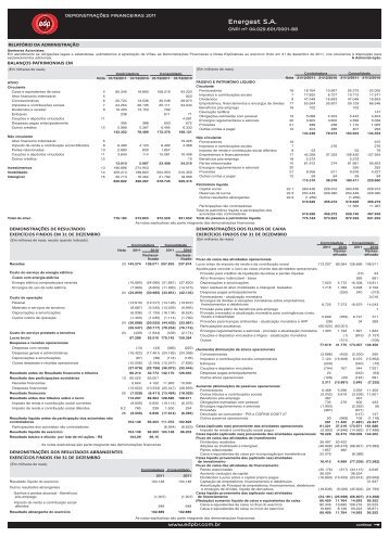 Energest S.A. - EDP no Brasil | Investidores