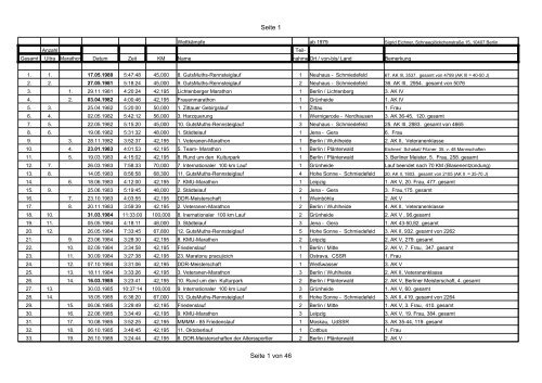 Seite 1 Seite 1 von 46 - lauflisten.affenzahn.org