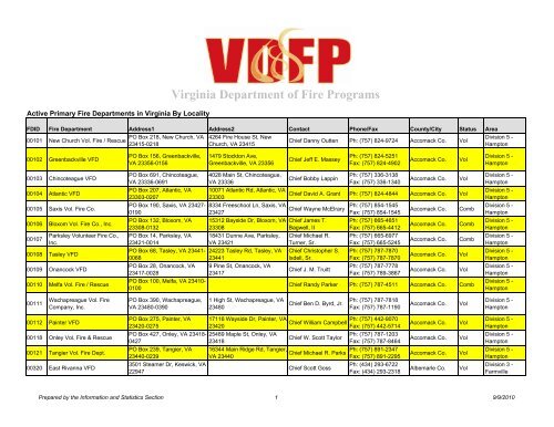 Primary Fire Departments By Locality - Virginia Department of Fire ...