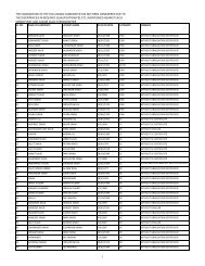 list of candidates for the post of steno typist and ... - Pbforests.gov.in