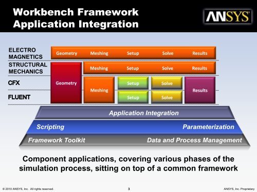 ANSYS application integration - ESSS