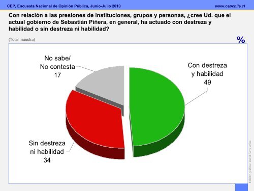 Encuesta CEP Junio-Julio 2010 - Emol.com