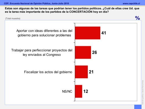 Encuesta CEP Junio-Julio 2010 - Emol.com