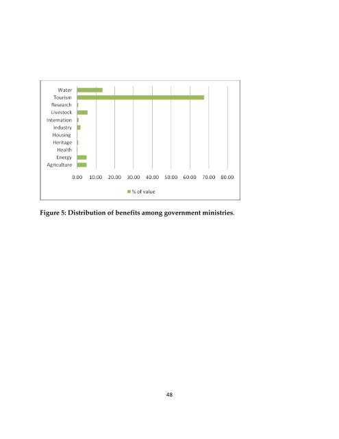 Total Economic Value of Maasai Mau, Trans Mara and Eastern Mau ...