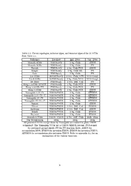 Design of a 5 GHz VCO in CMOS - Integrated Systems Laboratory