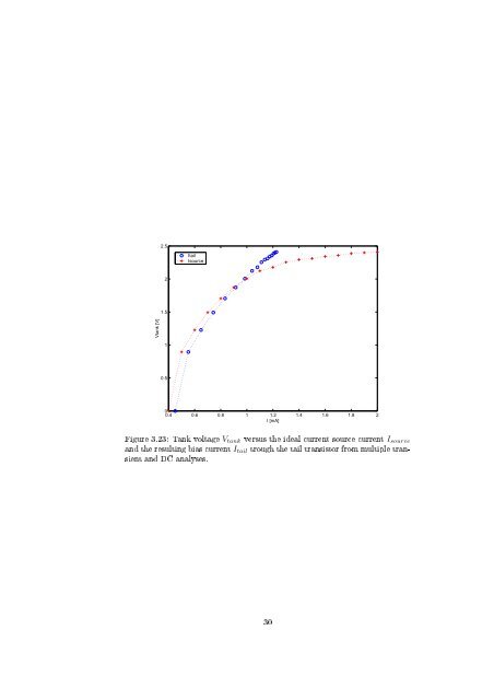 Design of a 5 GHz VCO in CMOS - Integrated Systems Laboratory