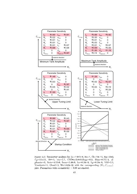 Design of a 5 GHz VCO in CMOS - Integrated Systems Laboratory