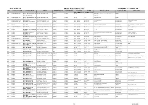 LISTE DES BATIMENTS COMMUNAUX AU 2007_11_15