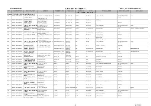 LISTE DES BATIMENTS COMMUNAUX AU 2007_11_15