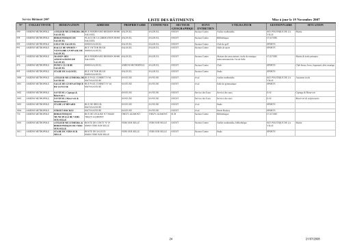 LISTE DES BATIMENTS COMMUNAUX AU 2007_11_15