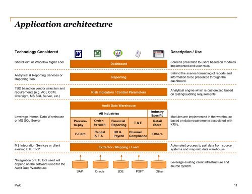 Leveraging Continuous Auditing / Continuous Monitoring in internal ...