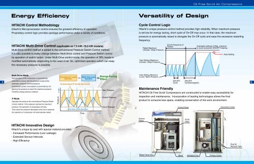 Oil Free Scroll Air Compressors - Hitachi America, Ltd.