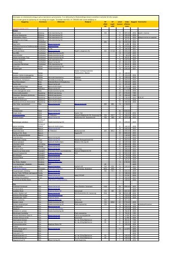 Informasjon om eksisterende anlegg er gitt av bønnborere og - NGU