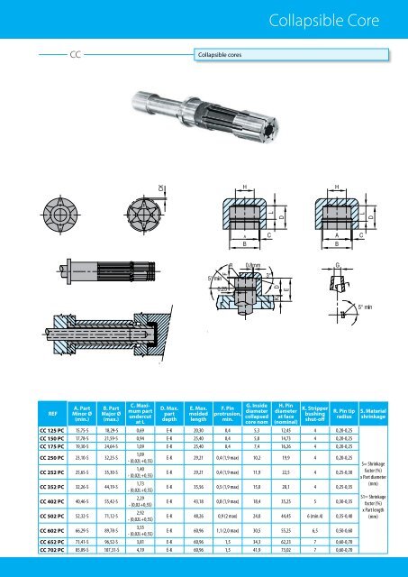 Collapsible Core - DME