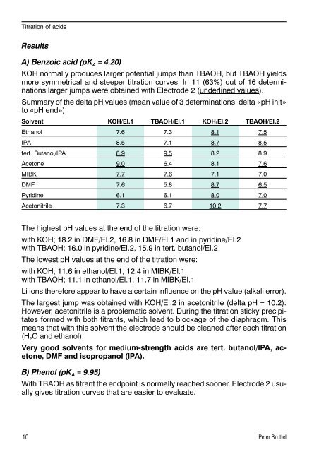 Monograph - Metrohm