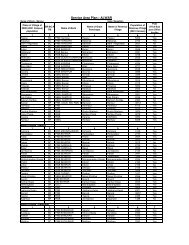 Service Area Plan:: ALWAR