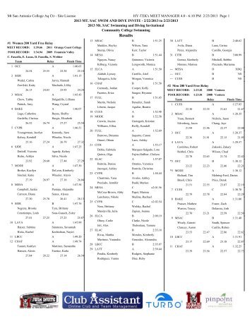 Results - the Mt. SAC Special Events Website - Mt. San Antonio ...