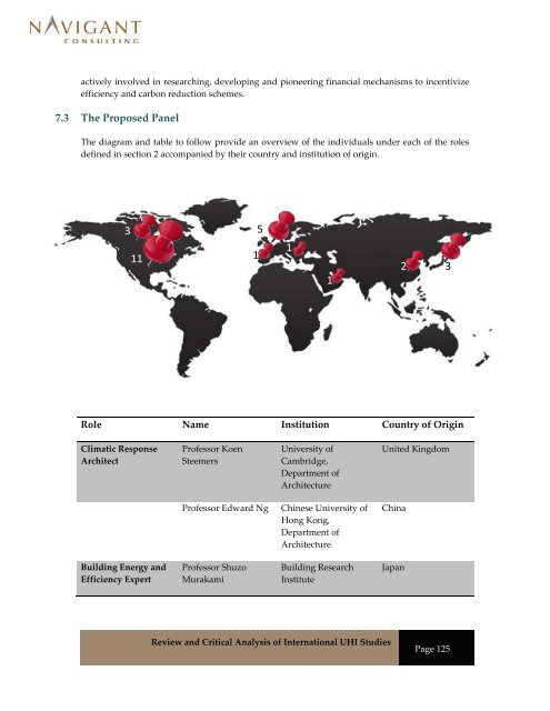 Review and Critical Analysis of International UHI Studies