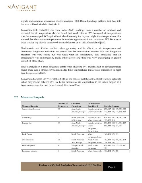 Review and Critical Analysis of International UHI Studies