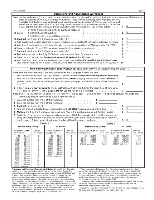 W-4 Federal Tax Withholding Allowance Certificate