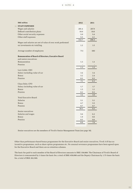 Annual Report 2012 - Tivoli