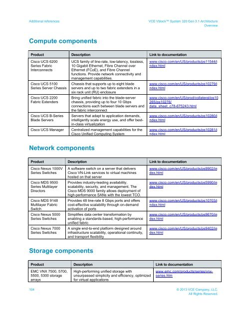 VCE Vblock™ System 320 Gen 3.1 Architecture Overview