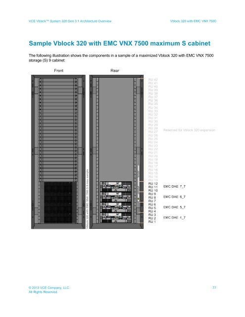 VCE Vblock™ System 320 Gen 3.1 Architecture Overview